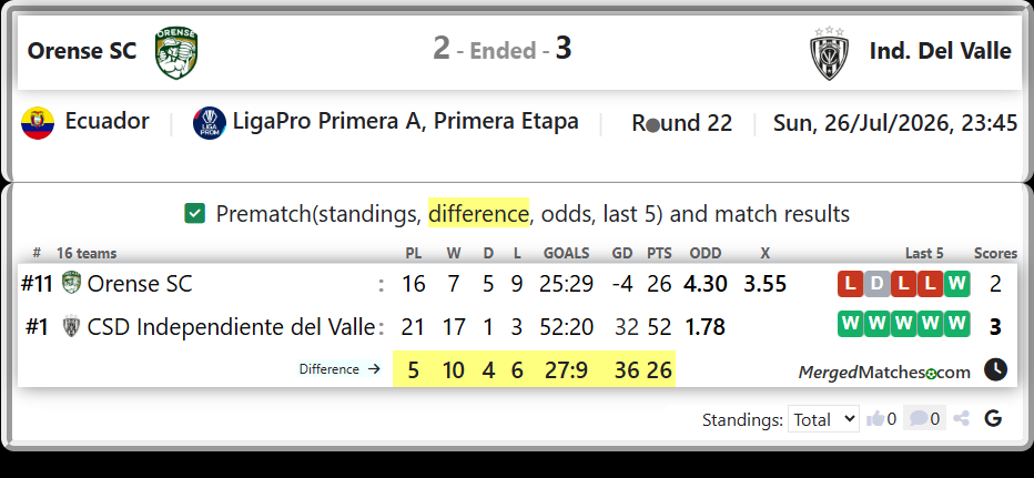 Orense SC Vs CSD Independiente del Valle screenshot