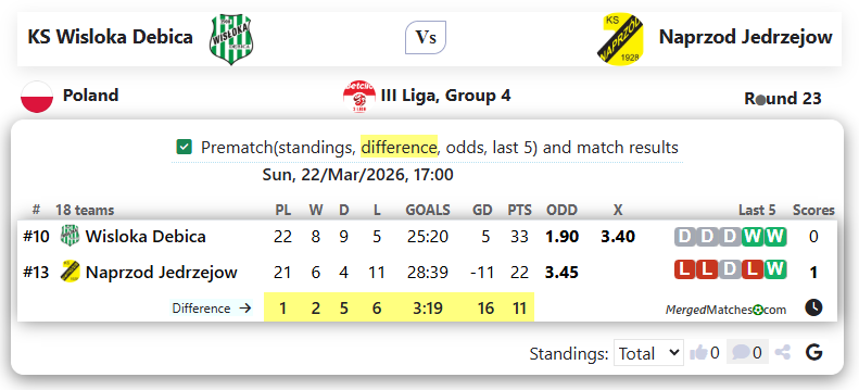 KS Wisloka Debica Vs Naprzod Jedrzejow screenshot