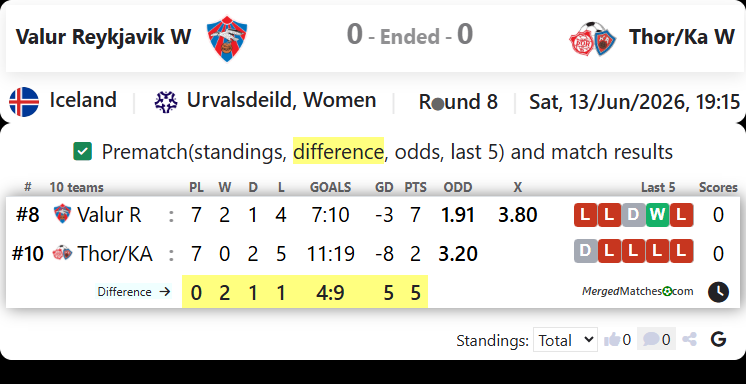 Valur Reykjavik Vs Thor/KA screenshot