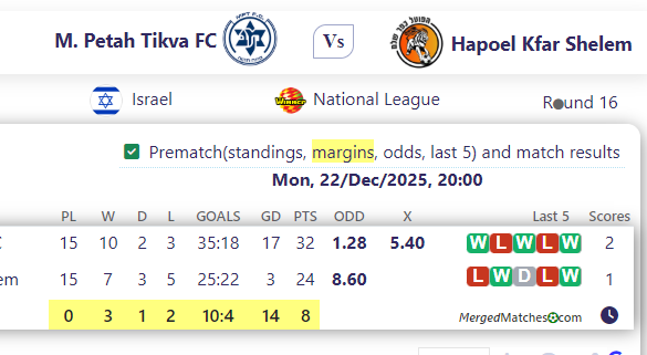 M. Petah Tikva FC Vs Hapoel Kfar Shelem screenshot