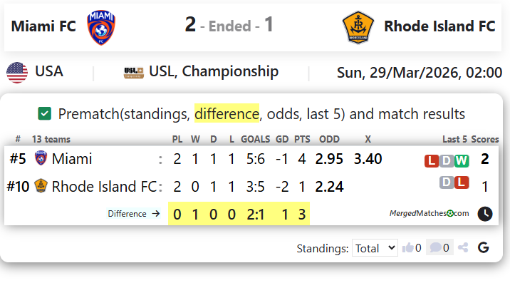 Miami FC Vs Rhode Island FC screenshot