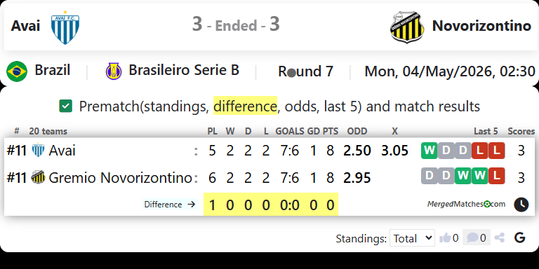 Avai Vs Novorizontino screenshot