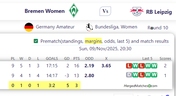 Bremen Women Vs RB Leipzig screenshot