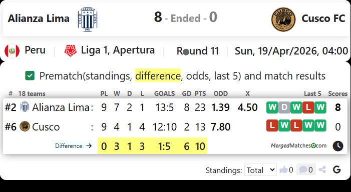 Alianza Lima Vs Cusco FC screenshot
