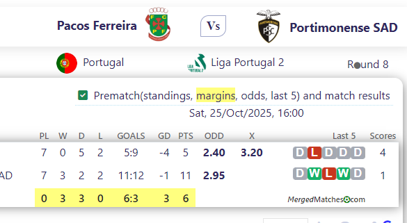 Pacos Ferreira Vs Portimonense SAD screenshot