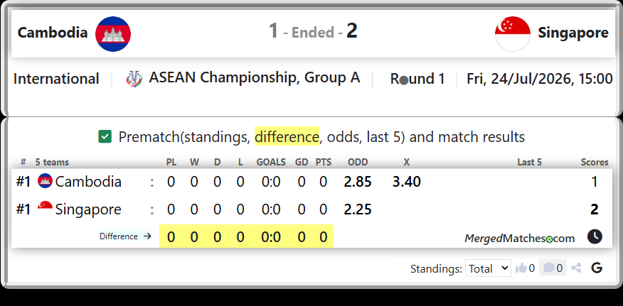Cambodia Vs Singapore screenshot