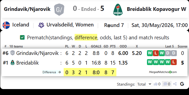 Grindavik/Njarovik Vs Breidablik Kopavogur screenshot