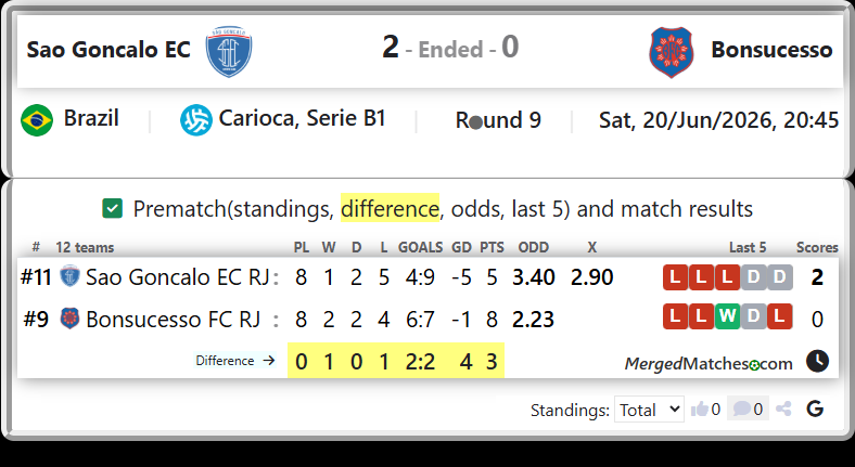 Sao Goncalo EC RJ Vs Bonsucesso FC RJ screenshot