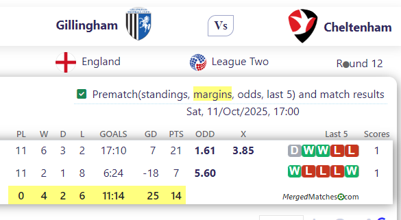 Gillingham Vs Cheltenham screenshot