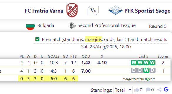FC Fratria Varna Vs PFK Sportist Svoge screenshot