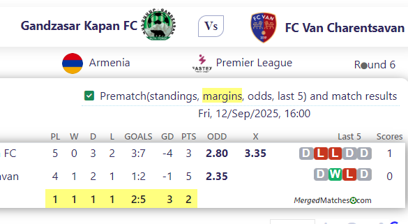 Gandzasar Kapan FC Vs FC Van Charentsavan screenshot