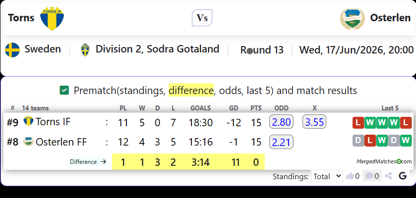 Torns IF Vs Osterlen FF screenshot