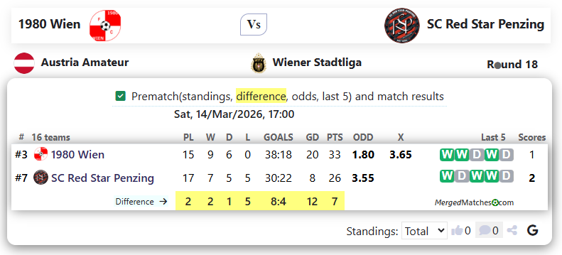 1980 Wien Vs SC Red Star Penzing screenshot
