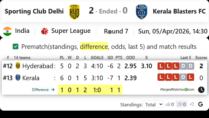 Sporting Club Delhi Vs Kerala Blasters FC screenshot