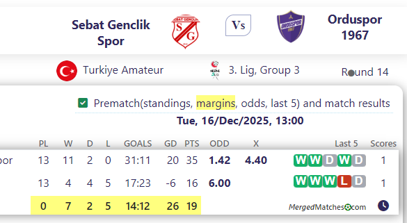 Sebat Genclik Spor Vs Orduspor 1967 screenshot
