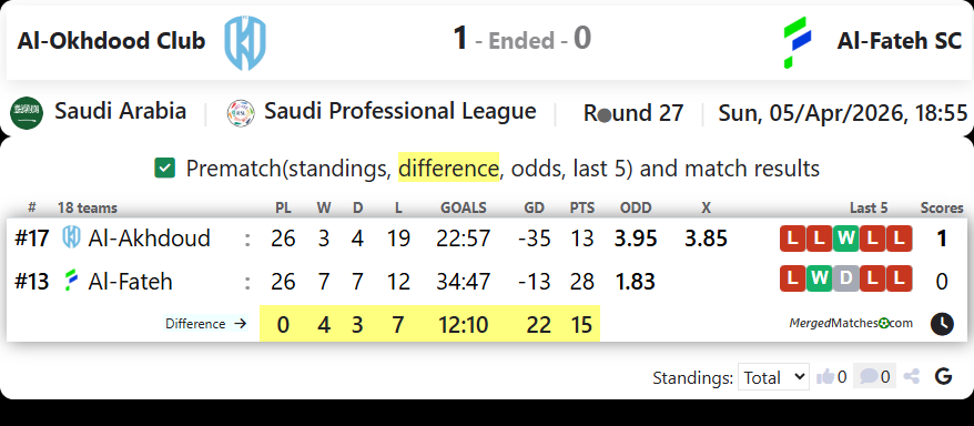 Al-Okhdood Club Vs Al-Fateh SC screenshot