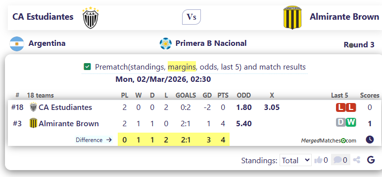 CA Estudiantes Vs Almirante Brown screenshot