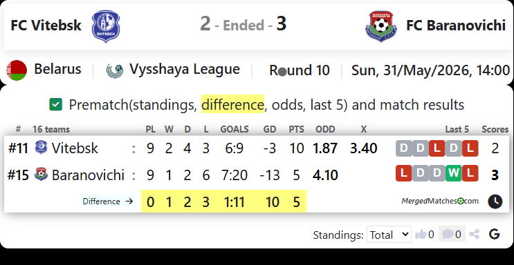 FC Vitebsk Vs FC Baranovichi screenshot