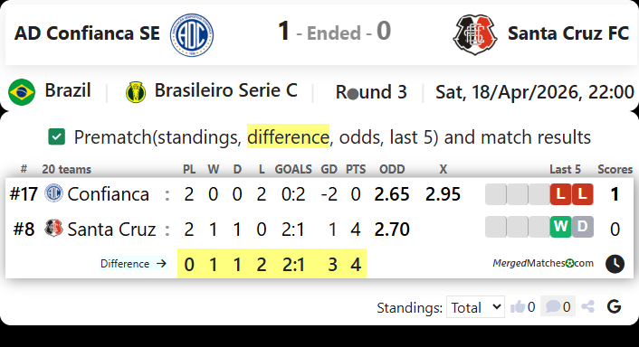 AD Confianca SE Vs Santa Cruz FC screenshot