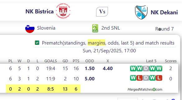 NK Bistrica Vs NK Dekani screenshot
