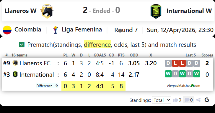 Llaneros W Vs International W screenshot