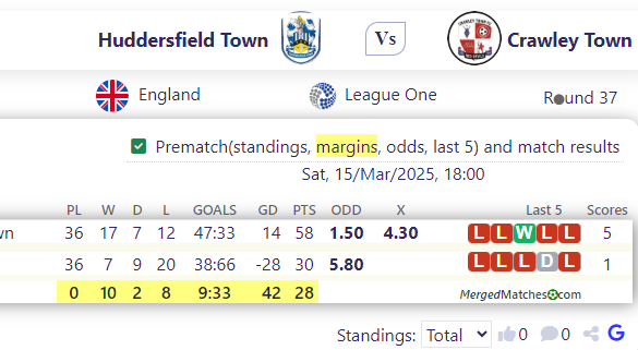 Huddersfield Town Vs Crawley Town screenshot