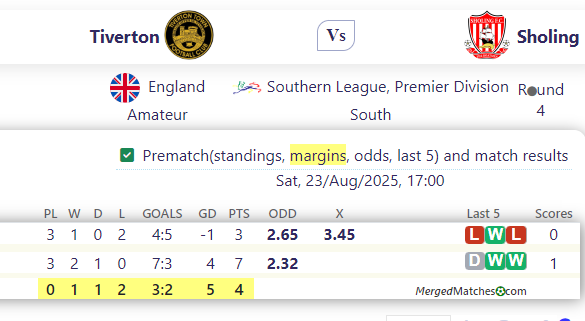 Tiverton Vs Sholing screenshot