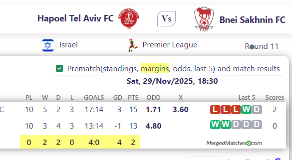 Hapoel Tel Aviv FC Vs Bnei Sakhnin FC screenshot