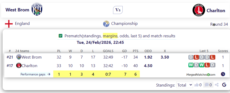 West Brom Vs Charlton screenshot