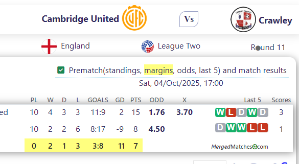 Cambridge United Vs Crawley screenshot