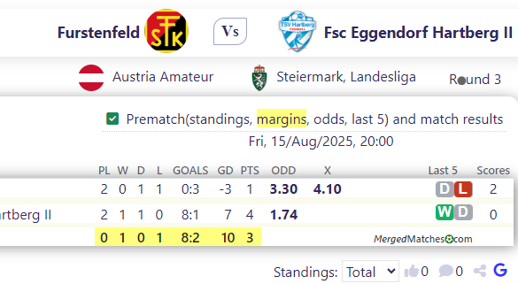 Furstenfeld Vs Fsc Eggendorf Hartberg II screenshot