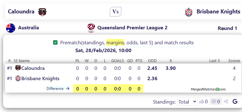 Caloundra Vs Brisbane Knights screenshot