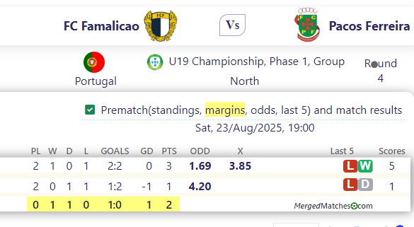 FC Famalicao Vs Pacos Ferreira screenshot