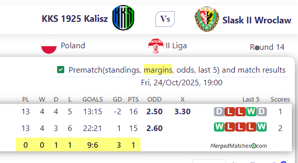 KKS 1925 Kalisz Vs Slask II Wroclaw screenshot
