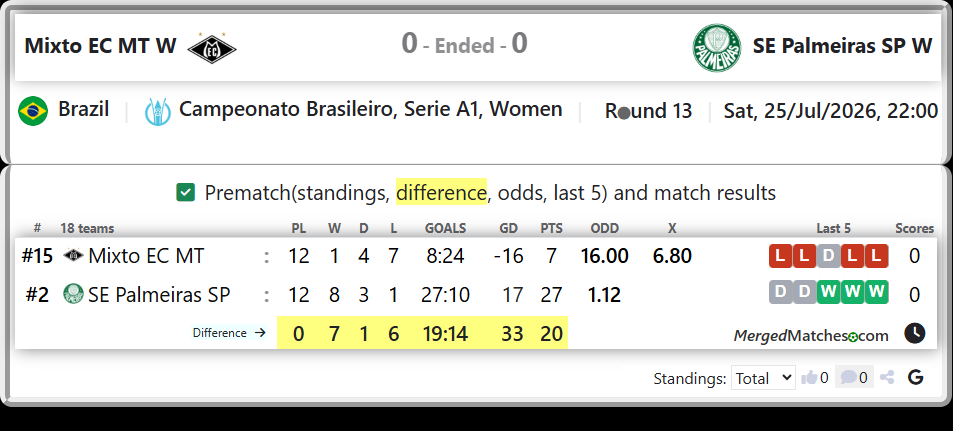 Mixto EC MT Vs SE Palmeiras SP screenshot