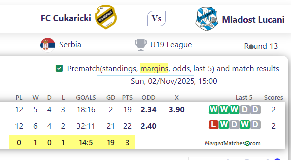 FC Cukaricki Vs Mladost Lucani screenshot