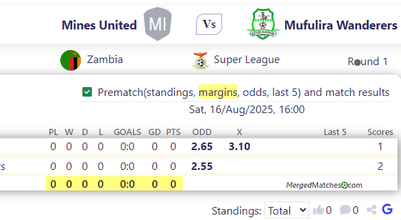 Mines United Vs Mufulira Wanderers screenshot