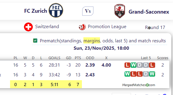 FC Zurich Vs Grand-Saconnex screenshot