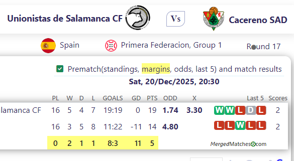 Unionistas de Salamanca CF Vs Cacereno SAD screenshot