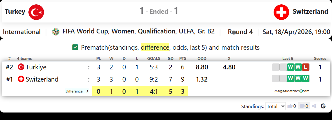 Turkey Vs Switzerland screenshot