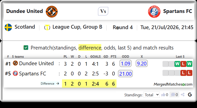 Dundee United Vs Spartans FC screenshot