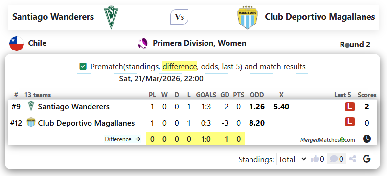Santiago Wanderers Vs Club Deportivo Magallanes screenshot