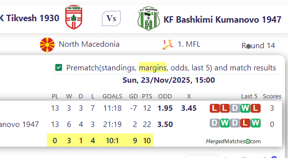GFK Tikvesh 1930 Vs KF Bashkimi Kumanovo 1947 screenshot