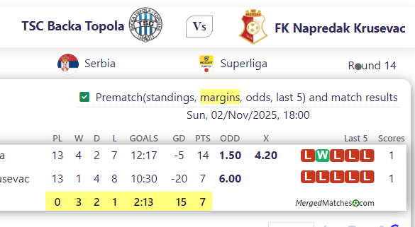 TSC Backa Topola Vs FK Napredak Krusevac screenshot