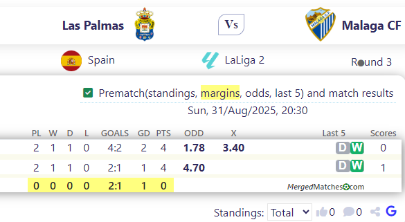 Las Palmas Vs Malaga CF screenshot