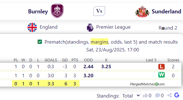 Burnley Vs Sunderland screenshot