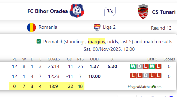 FC Bihor Oradea Vs CS Tunari screenshot