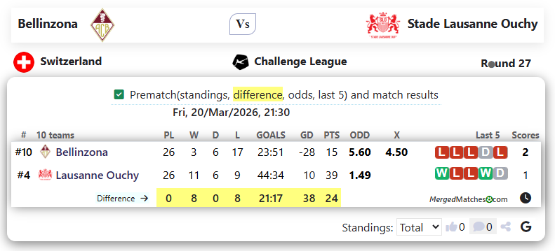 Bellinzona Vs Stade Lausanne Ouchy screenshot