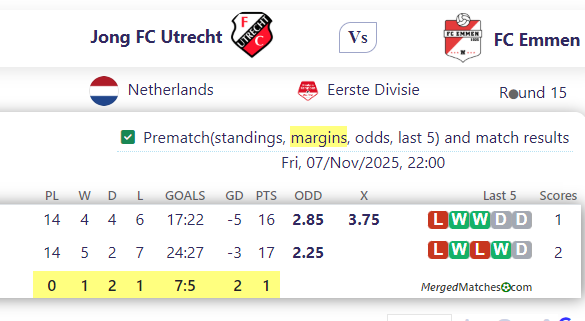 Jong FC Utrecht Vs FC Emmen screenshot