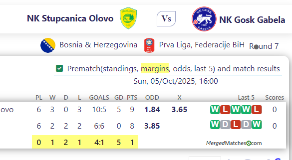 NK Stupcanica Olovo Vs NK Gosk Gabela screenshot
